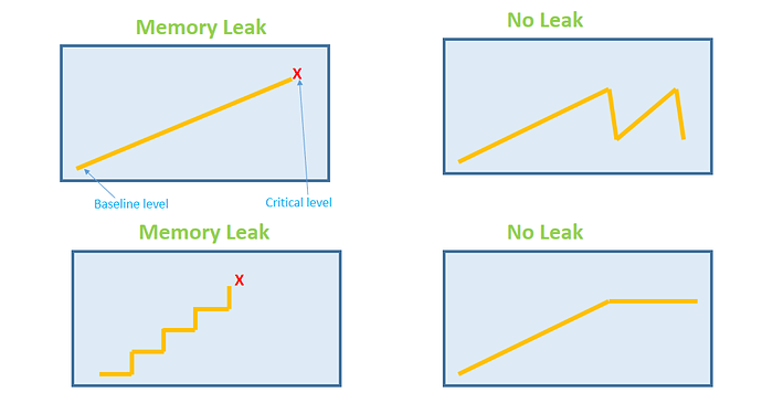 Image result for memory leak