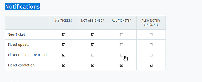 grafik