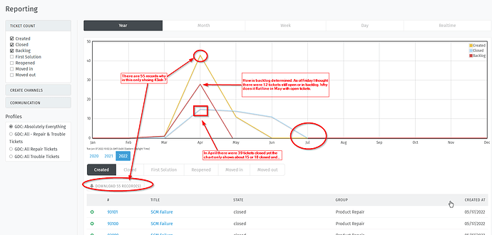 Z-Chart