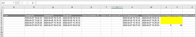 incorrect calculated SLA for CLOSE State