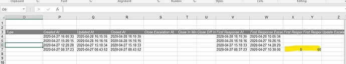 Correctly calculated SLA for first response