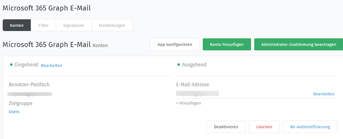 grafik