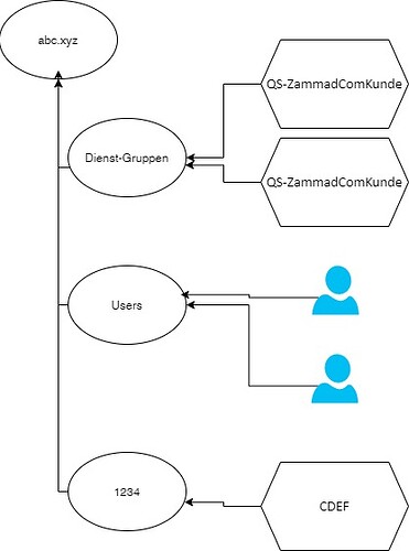 ad_structure
