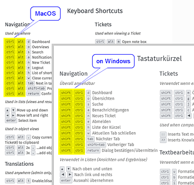 2020-04-07 14_50_01-Keyboard Shortcuts — Zammad (for Agents) documentation