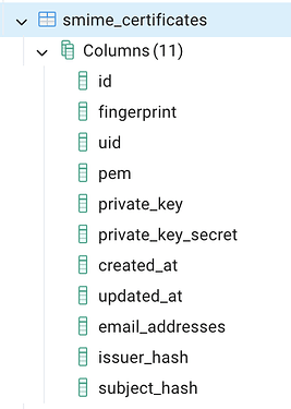 smime_certificates-table