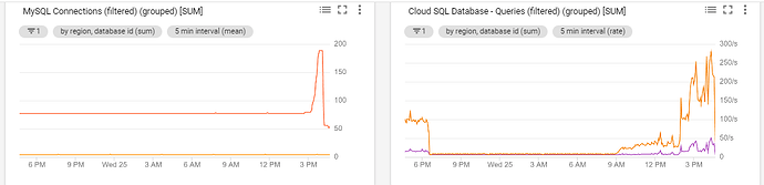 zammad-sql