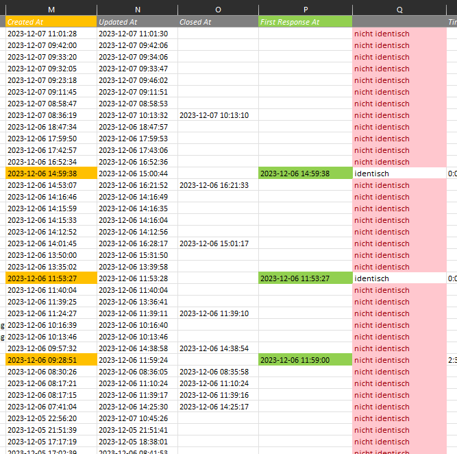 Zammad Ticket export from reporting profile doesn't have all data ...
