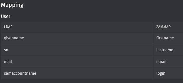 grafik