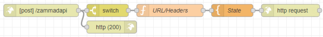 Implement some missing OTRS variables - Technical assistance - Zammad ...